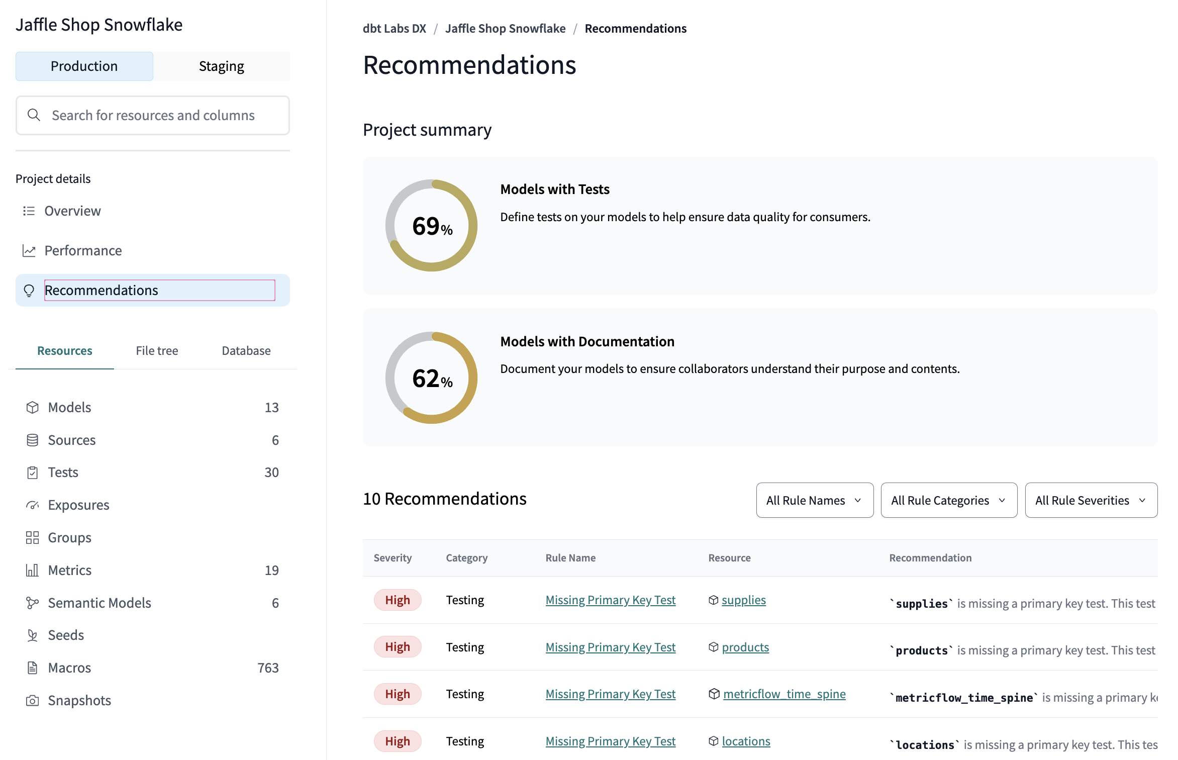 Example of the Recommendations tab  Example of the Recommendations tab